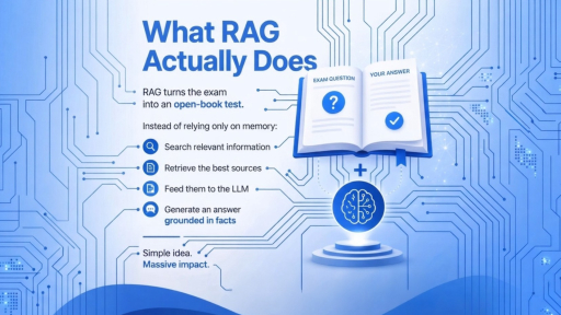 What Retrieval-Augmented Generation Actually Takes